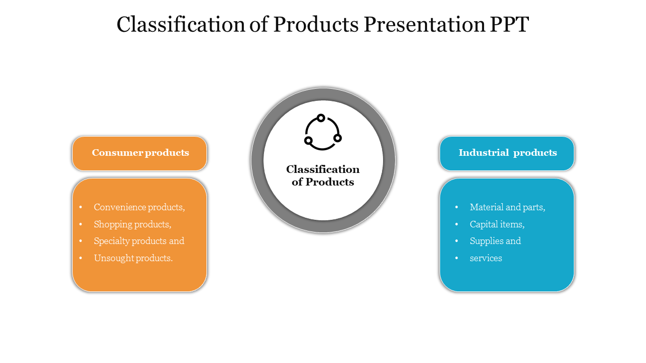 Free - Amazing Classification Of Products Presentation PPT